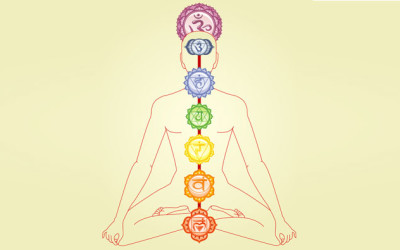 Ciclo di incontri sui Chakra